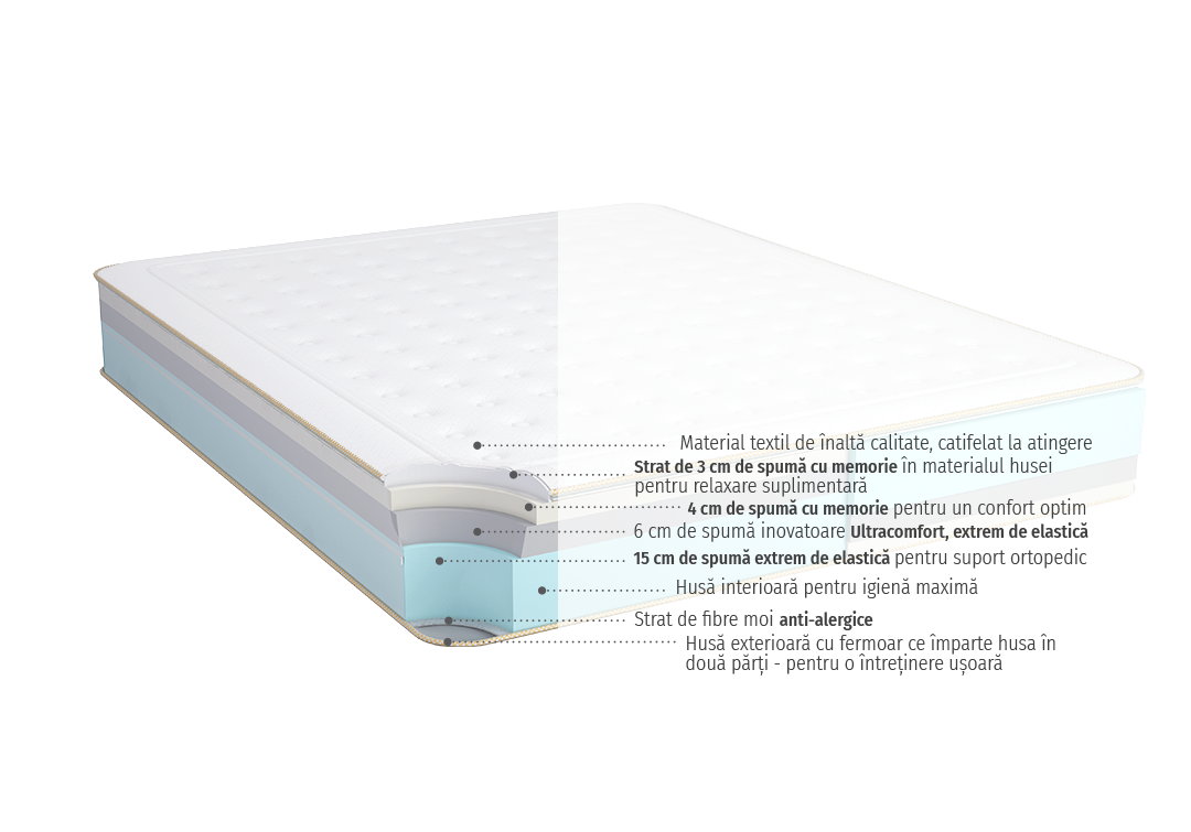 Galaxy-cut-mattress-1120x755-RO-1120x755 Galaxy-cut-mattress-1120x755-RO-1120x755