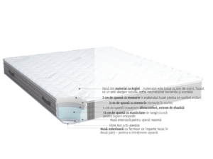 Silver Plus-CUT-mattress-1120x755-RO-1120x755