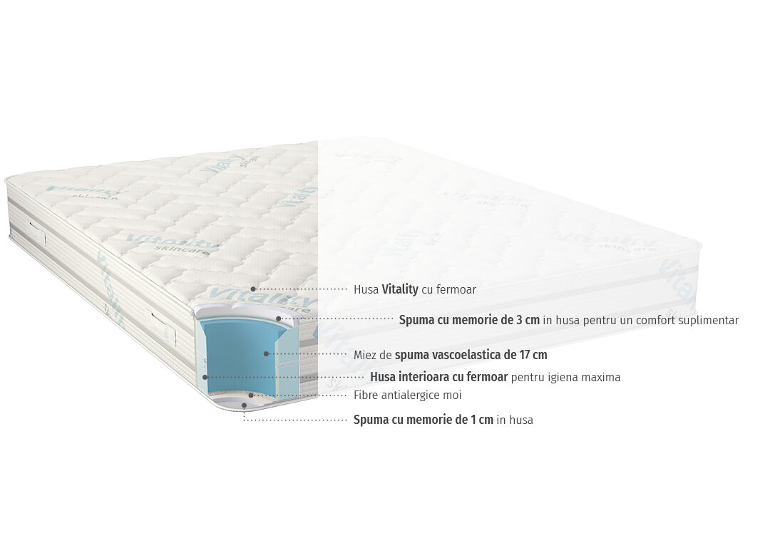 razrez-web-vitalcare-1120x755 razrez-web-vitalcare-1120x755