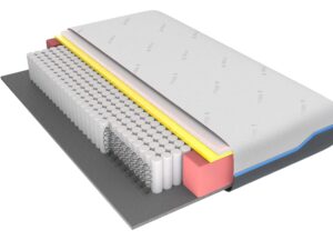 Saltea Domine Ultra Pocket Multilayer (1)