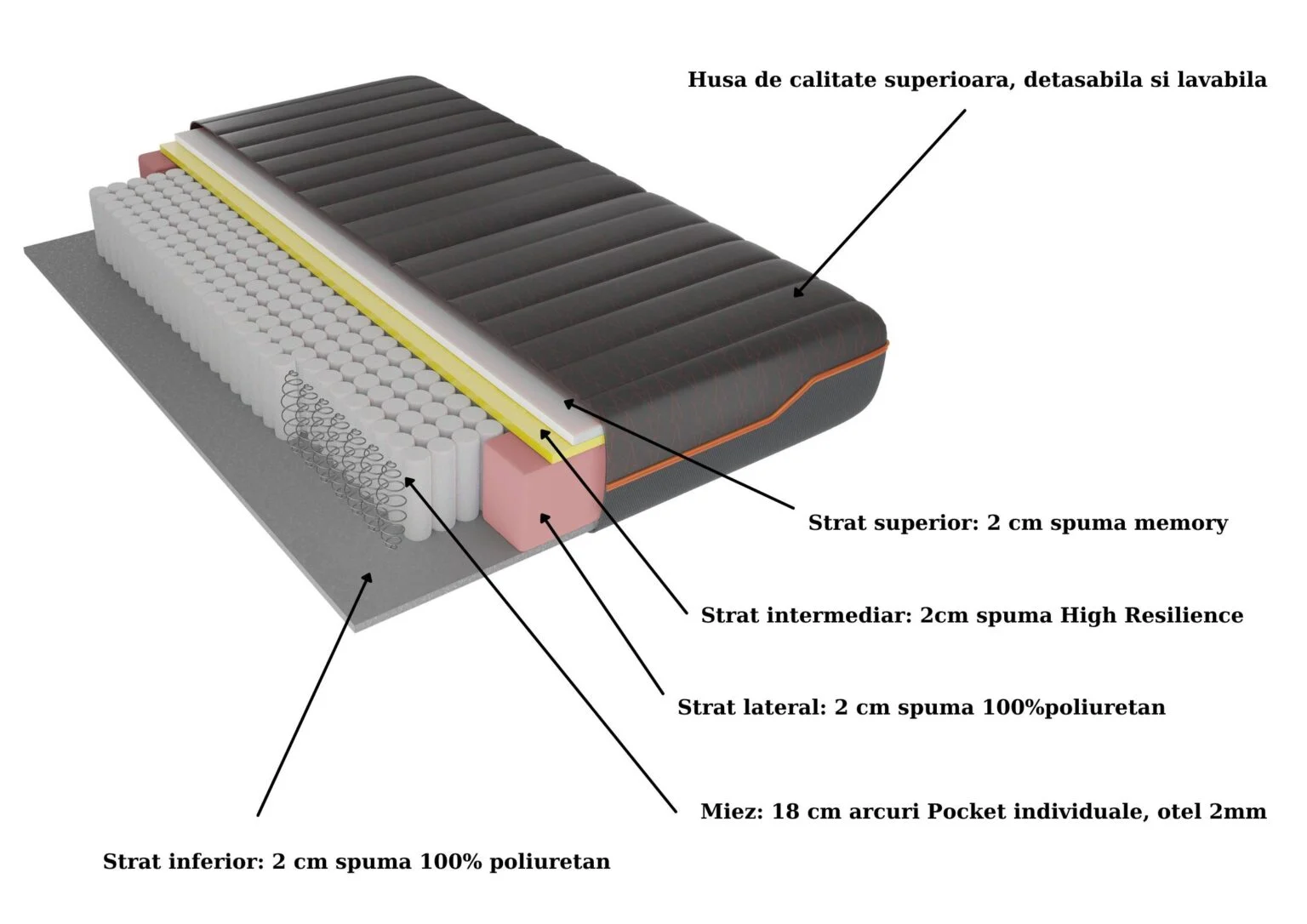 Saltea cu arcuri individuale si memory ital pocket Saltea cu arcuri individuale si memory ital pocket