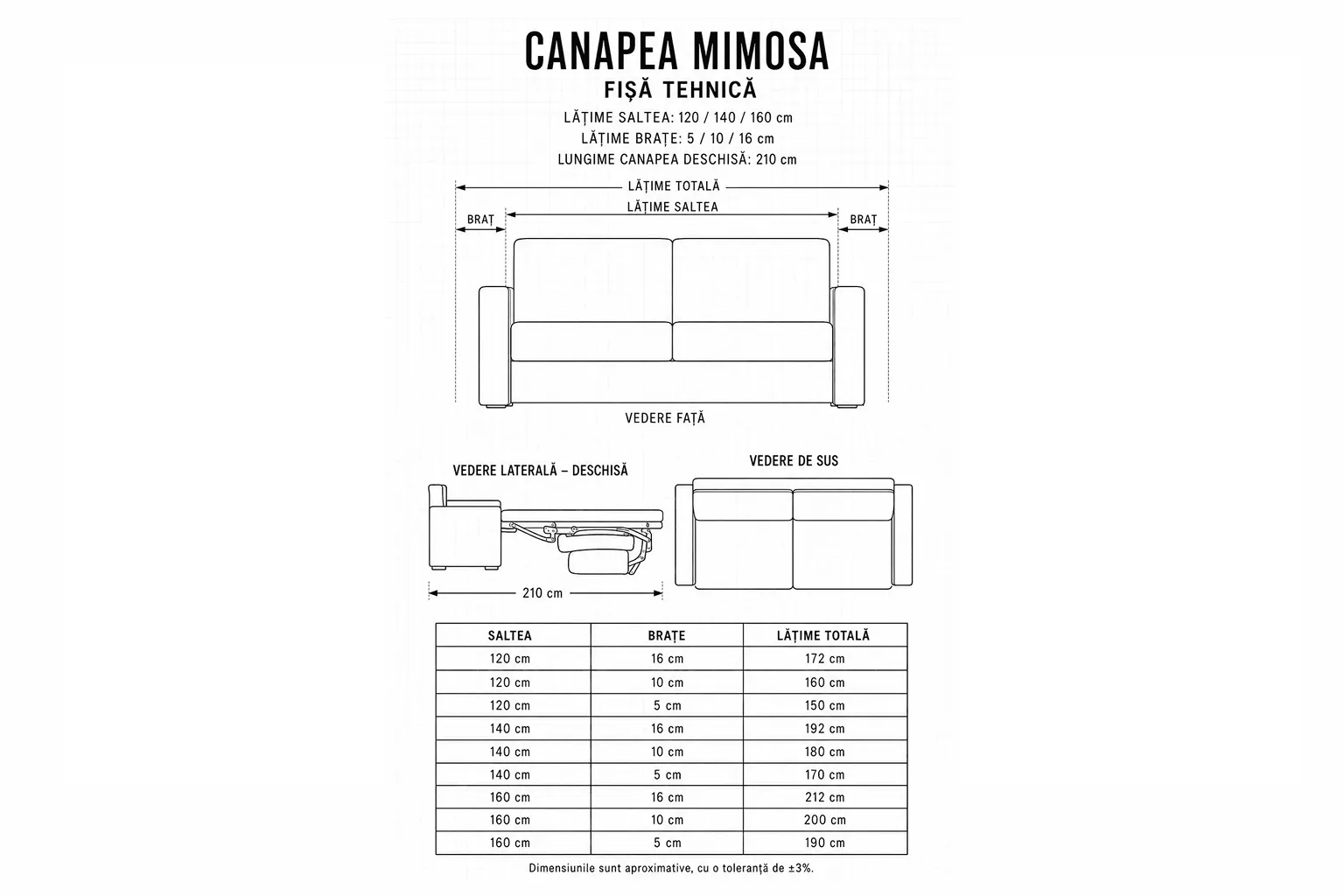 Fisa tehnica canapea mimosa Fisa tehnica canapea mimosa